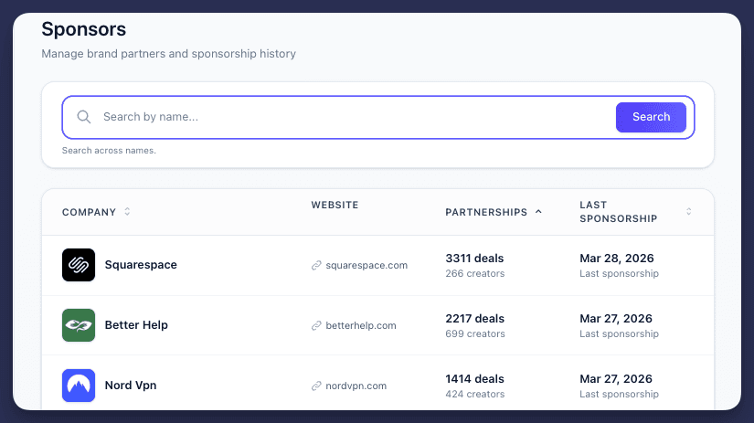 Influesque sponsorship insights showing sponsor history by brand