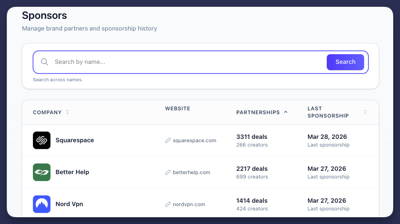 Influesque sponsorship insights showing sponsor history by brand