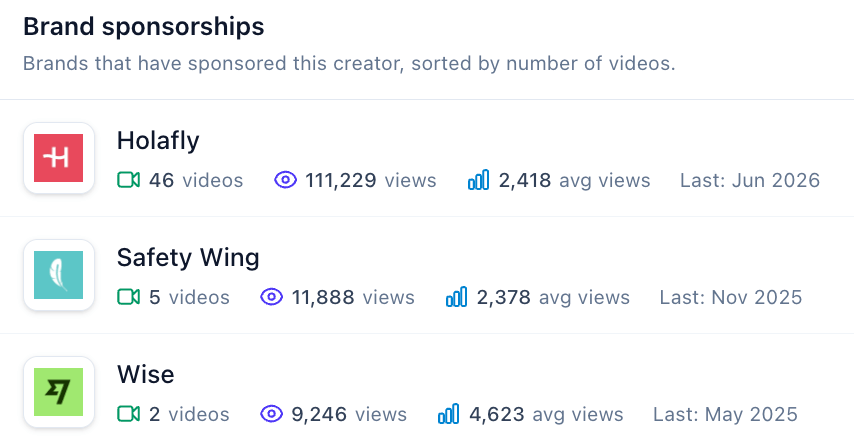 A YouTube creator's brand sponsorship history